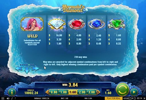 Аппарат Mermaids Diamond - выплаты за символы Выплаты за символы в аппарат Mermaids Diamond