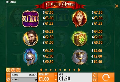 Аппарат Mighty Arthur - таблица выплат Таблица выплат в аппарате Mighty Arthur