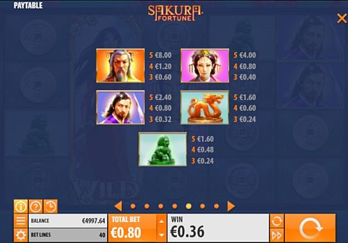 Онлайн аппарат Sakura Fortune - выплаты за символы Выплаты за символы в онлайн аппарате Sakura Fortune