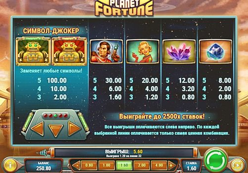 Онлайн слот Planet Fortune - таблица выплат Таблица выплат в онлайн слоте Planet Fortune