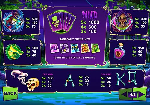 Аппарат Maji Wilds - таблица коэффициентов Таблица коэффициентов в аппарате Maji Wilds