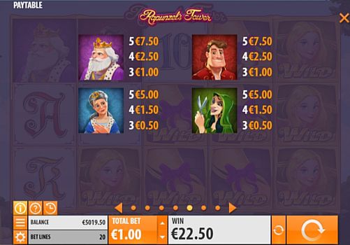Аппарат Rapunzel's Tower - таблица выплат Таблица выплат в аппарате Rapunzel's Tower