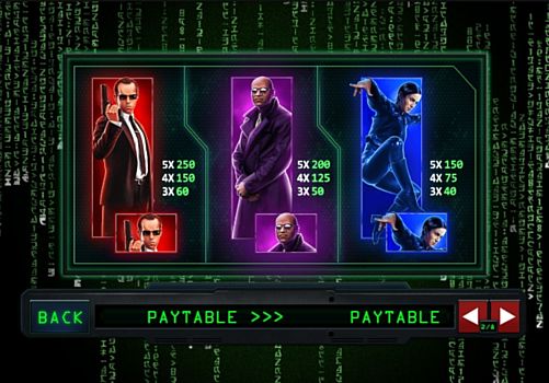 Онлайн аппарат Matrix - таблица выплат Таблица выплат в онлайн аппарате Matrix