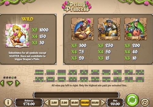 Онлайн аппарат Prissy Princess - правила игры Правила игры онлайн аппарата Prissy Princess