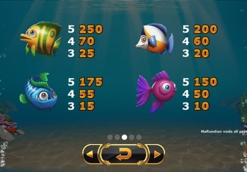 Символы и коэффициенты в онлайн слоте Golden Fishtank 